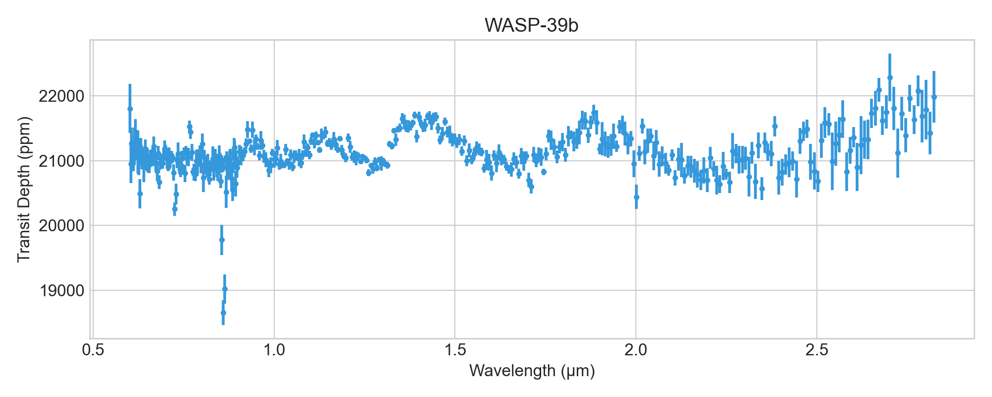 Raw JWST WASP-39b Transmission Spectrum